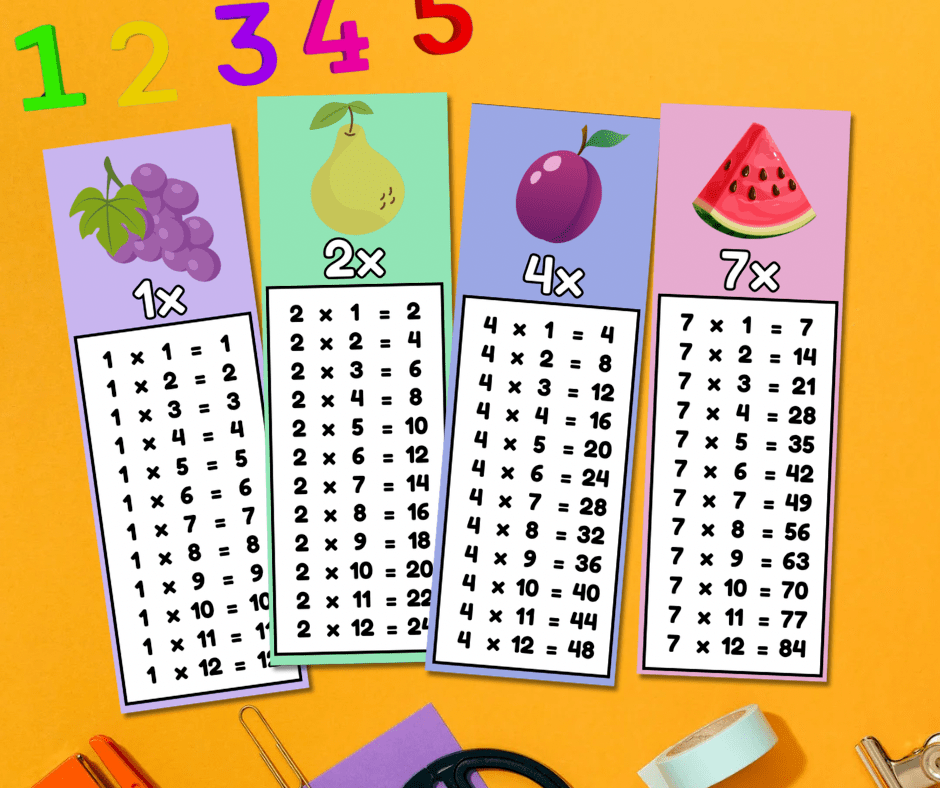 Szorzótábla – segédlet